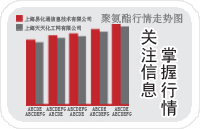 掌握行情 关注信息